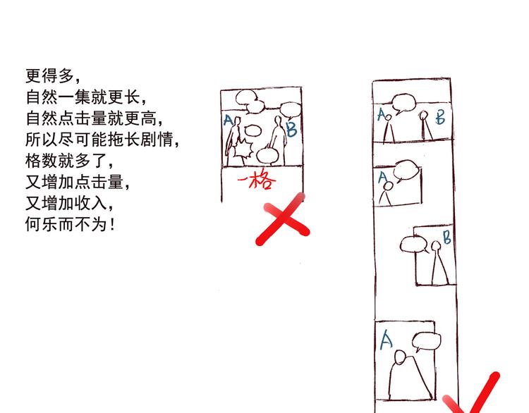 《我是一个漫画人物》第七话上道 第7页