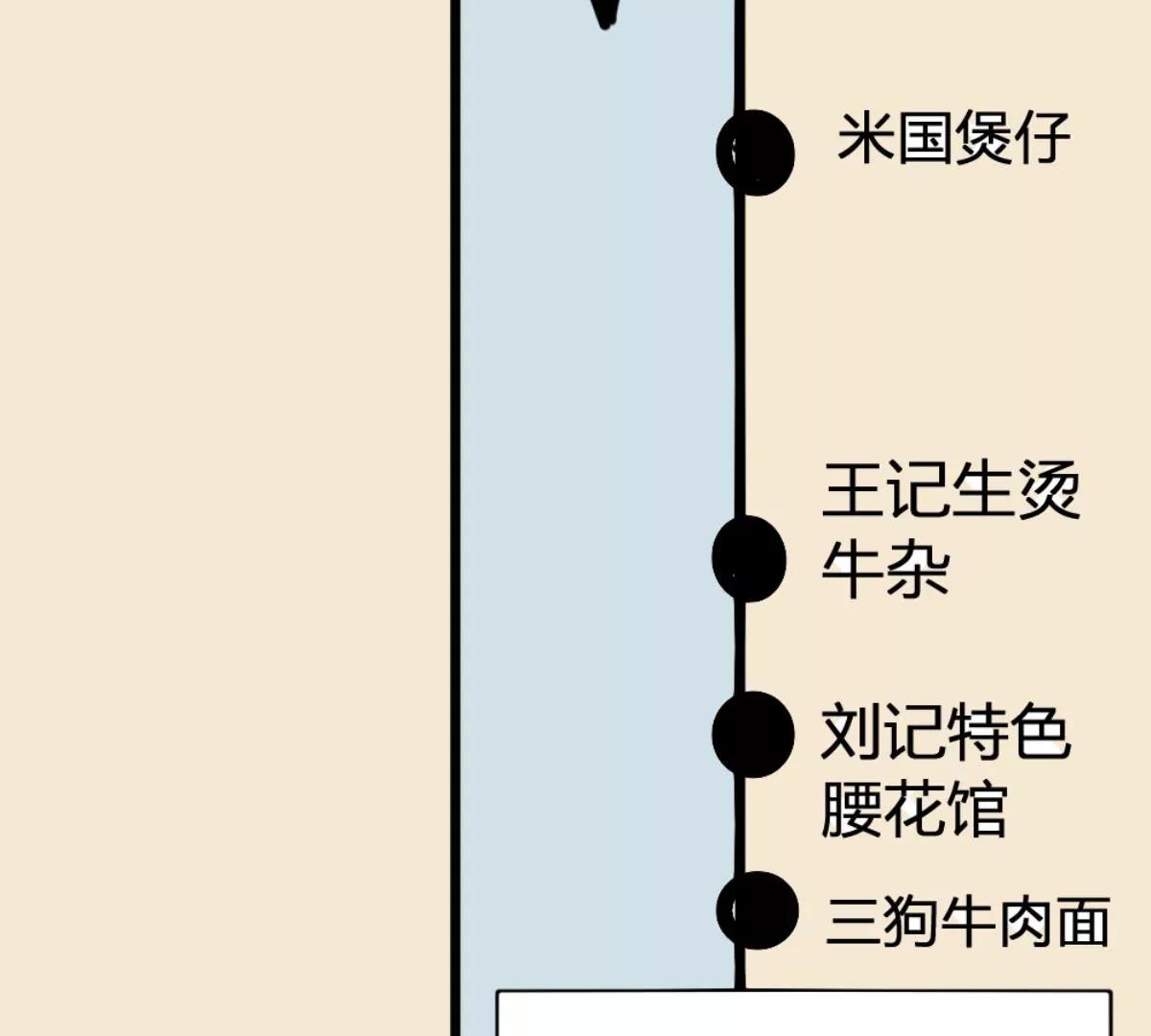 《武汉美食游记》牛肉汤面小面窝 第20页