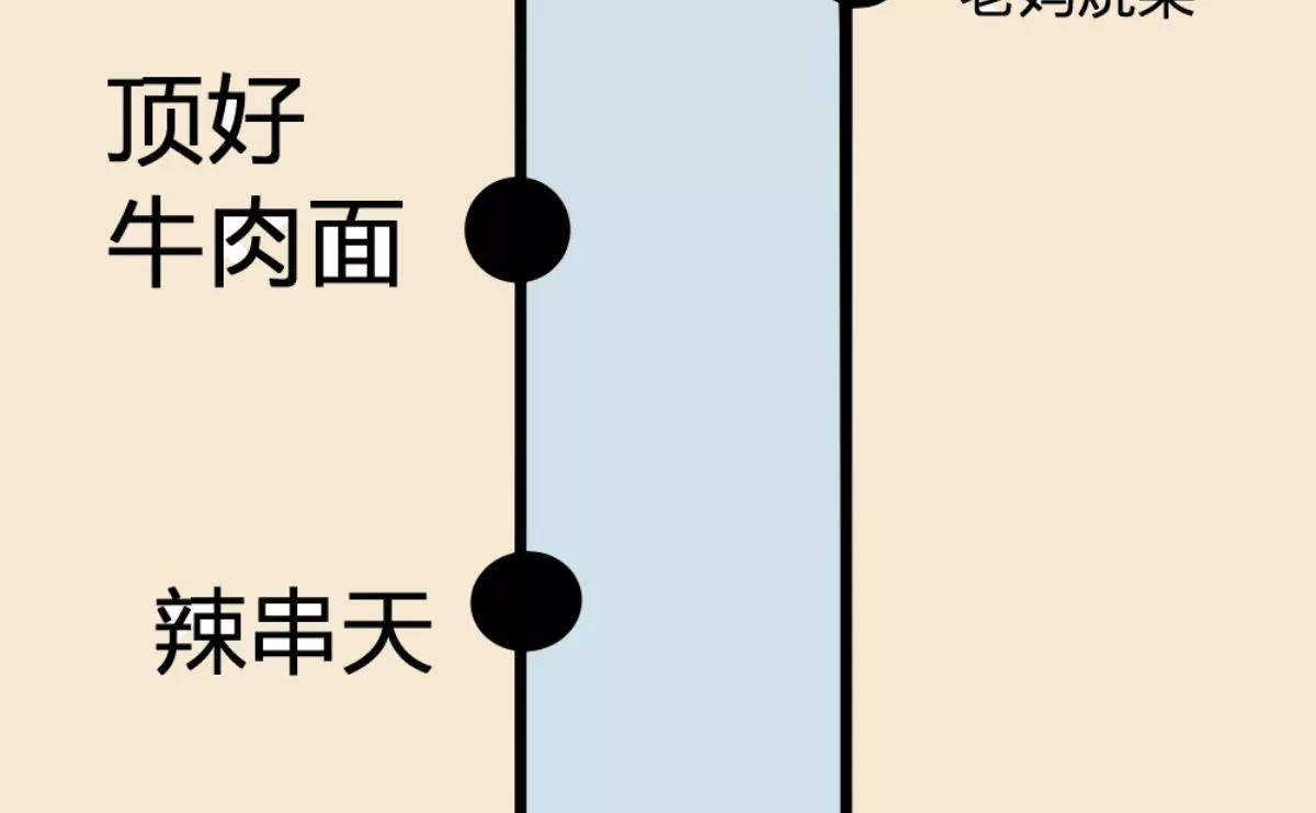 《武汉美食游记》牛肉汤面小面窝 第22页