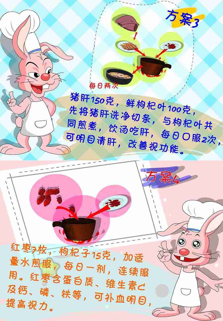 《养生宝典》养生宝典 第17集 第29页