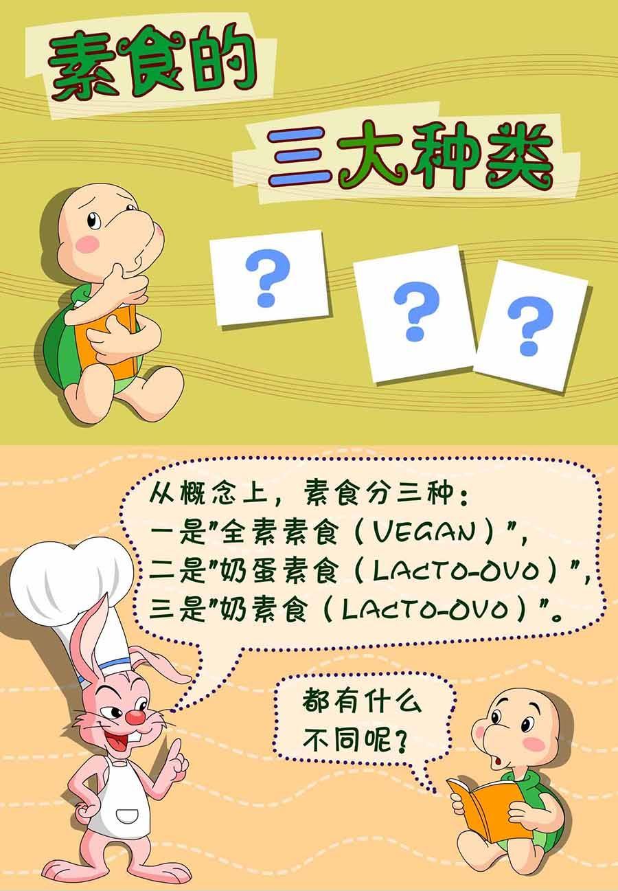 《养生宝典》养生宝典 第29集 第10页