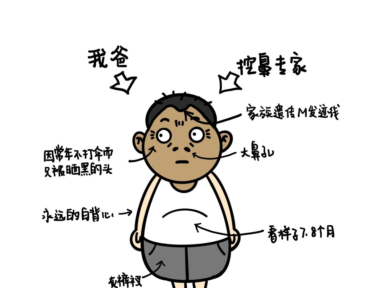 《大橙子的日常生活》人物介绍来啦 第15页
