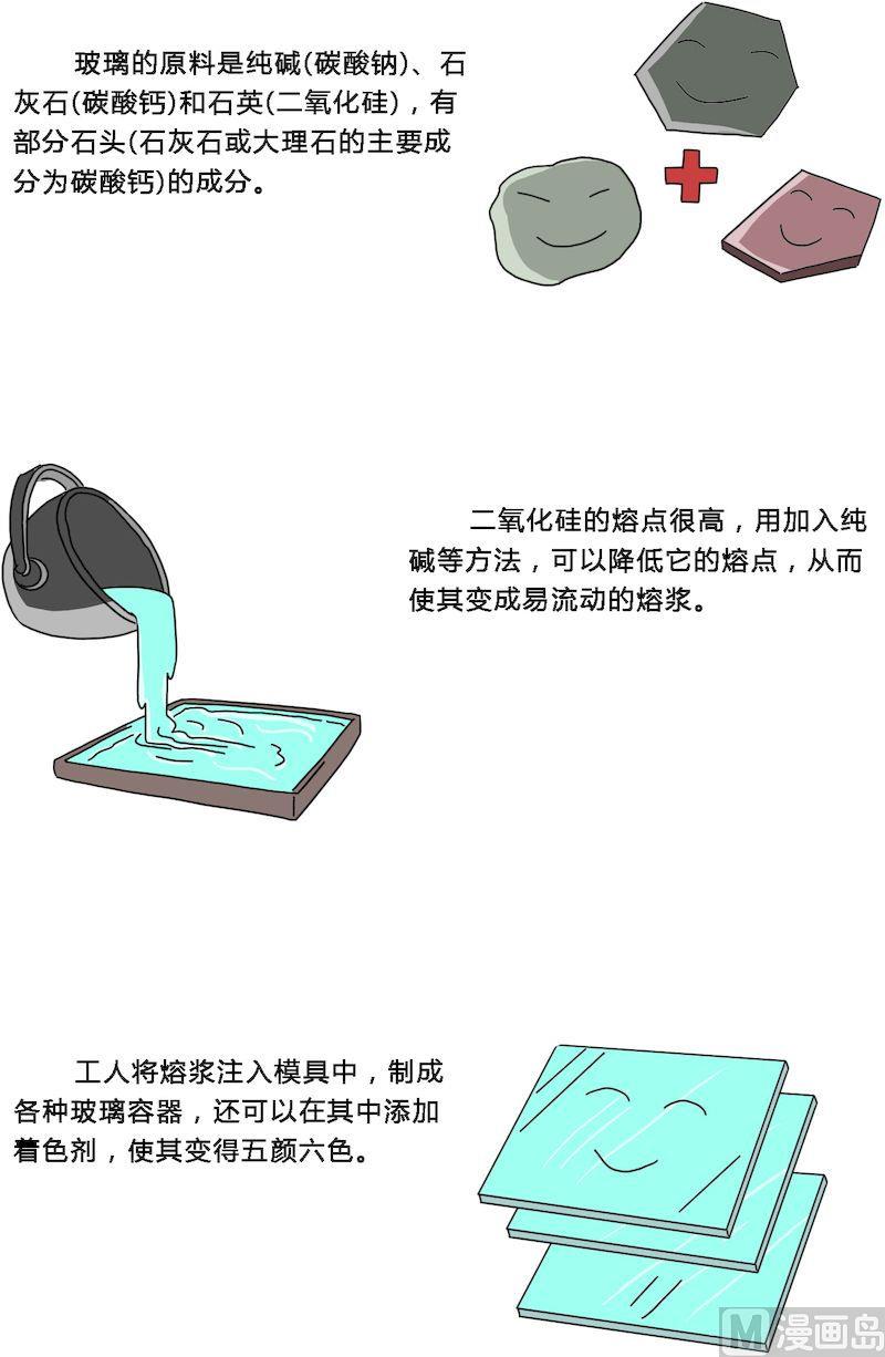 《十万个为什么第三部》05 第3页