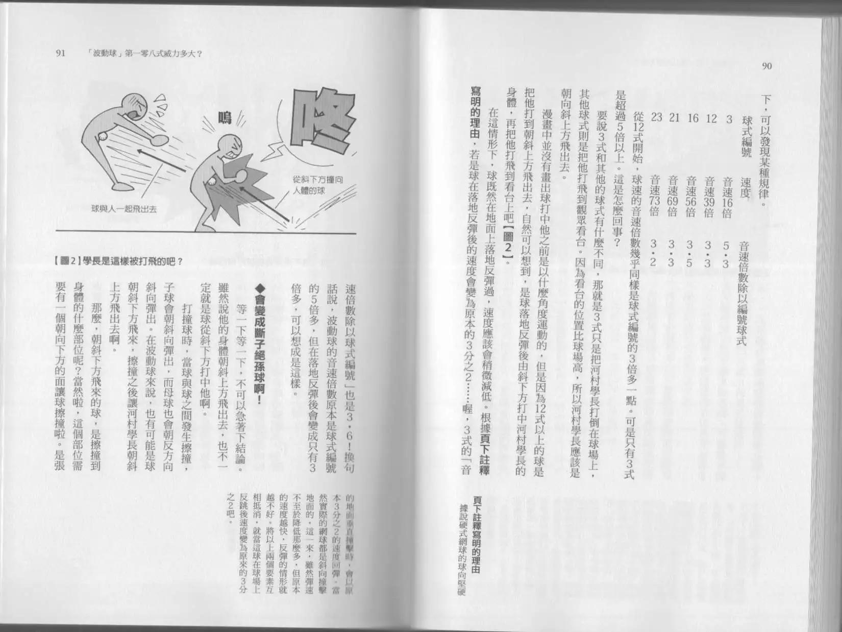 《空想科学读本》第07卷 第48页