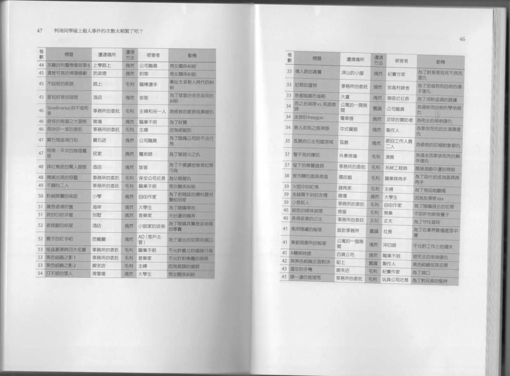 《空想科学读本》科学也无法解答的超难题 第28页