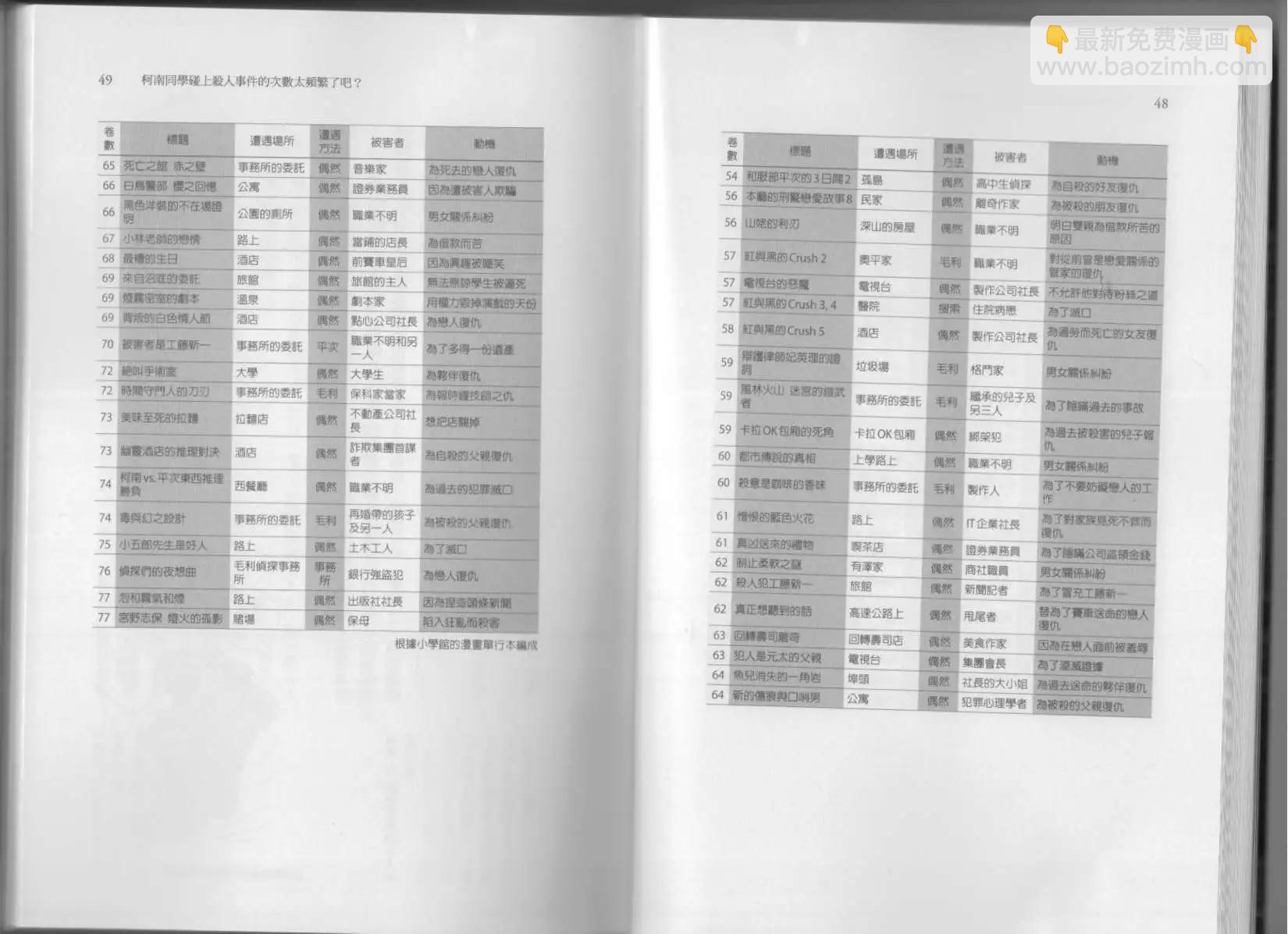 《空想科学读本》科学也无法解答的超难题 第29页