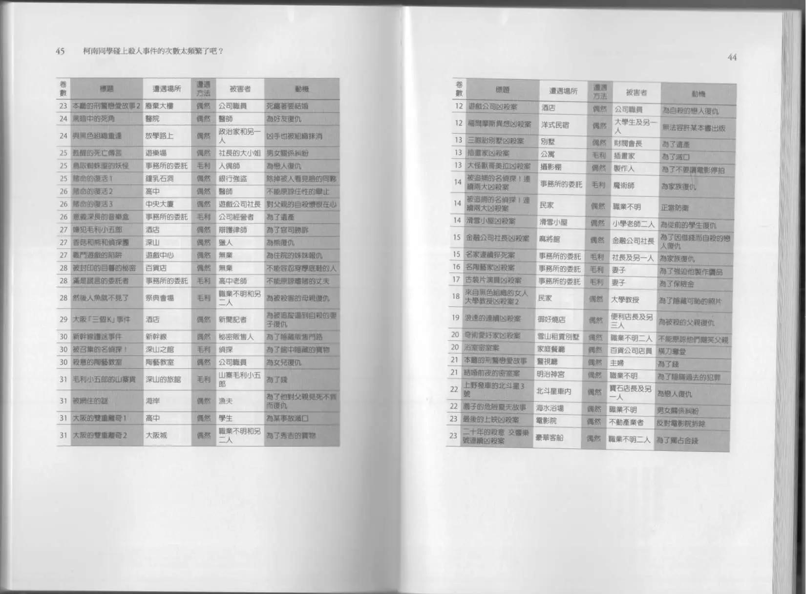 《空想科学读本》科学也无法解答的超难题 第27页