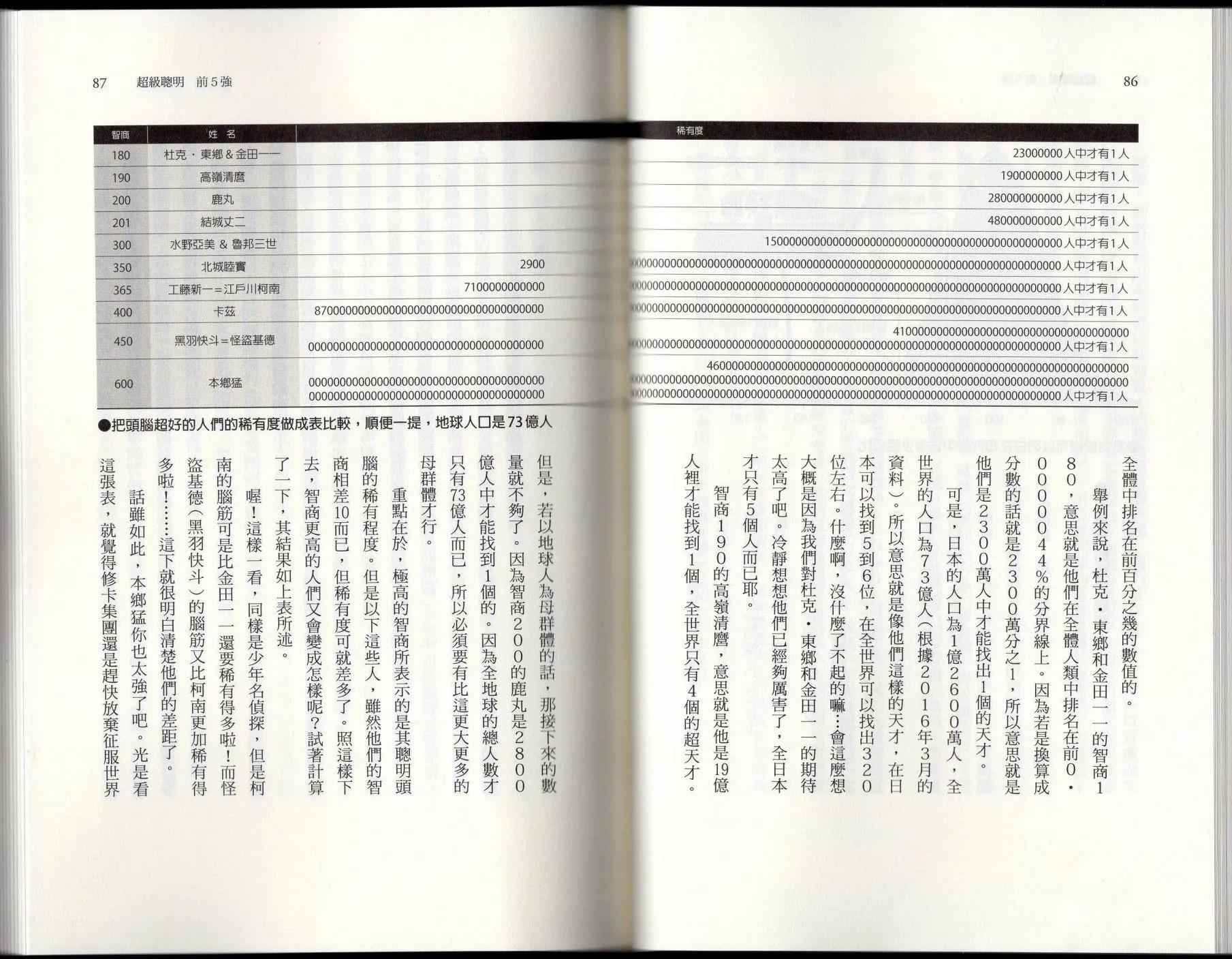 《空想科学读本》空想世界排行榜 第47页
