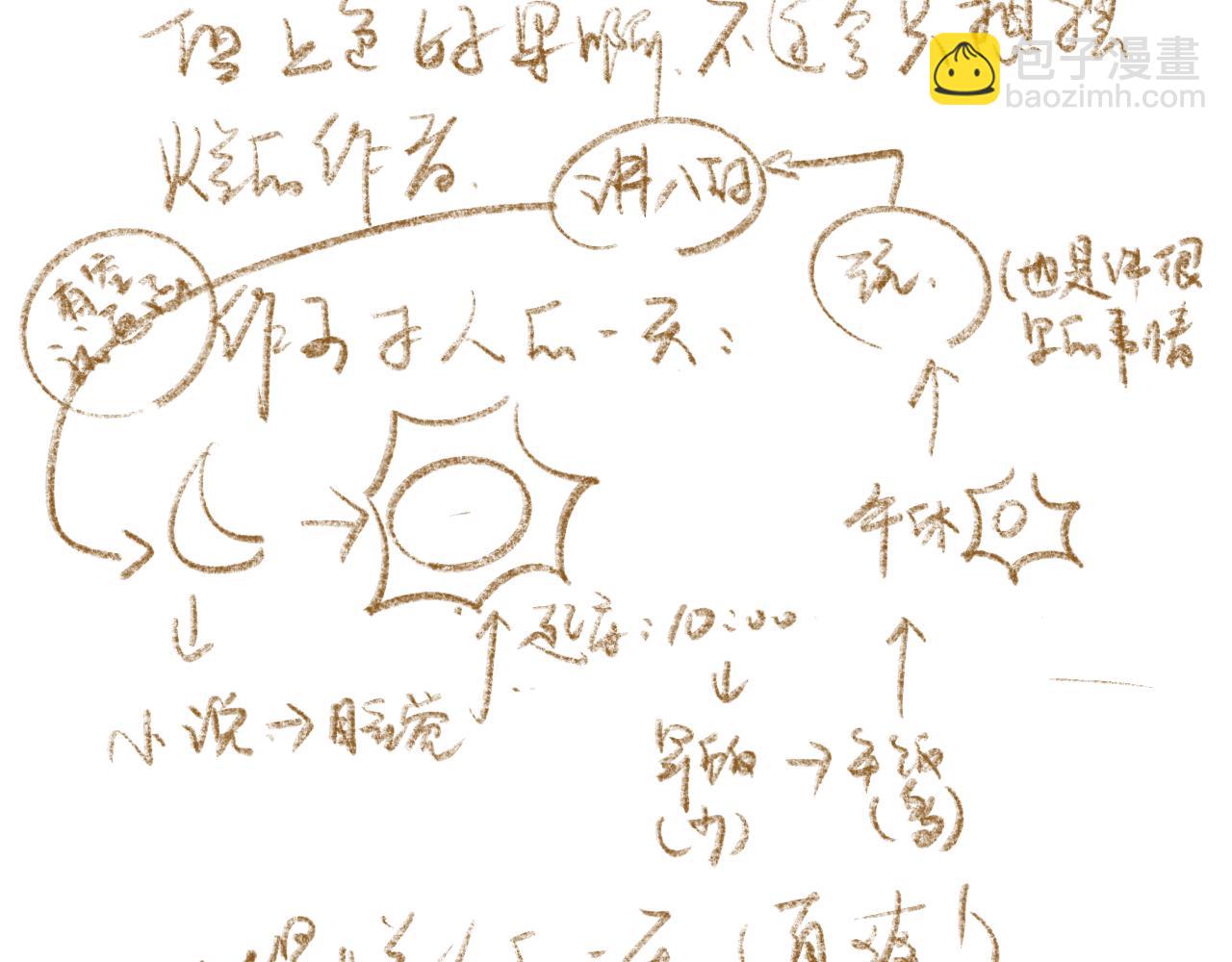 《草莓荷包蛋的日常》有思想的鸟 第14页