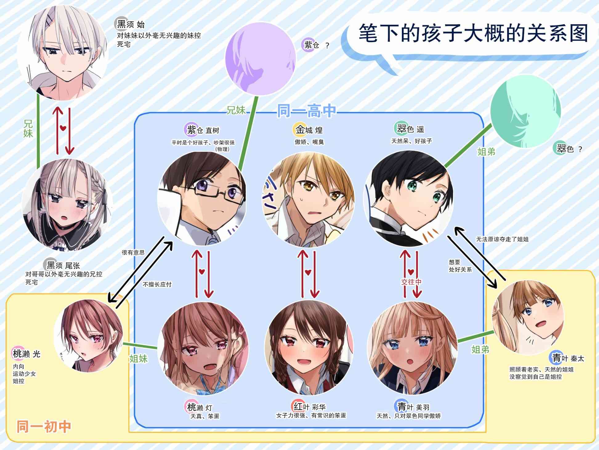 《DK和他的JK女仆》7话 第9页