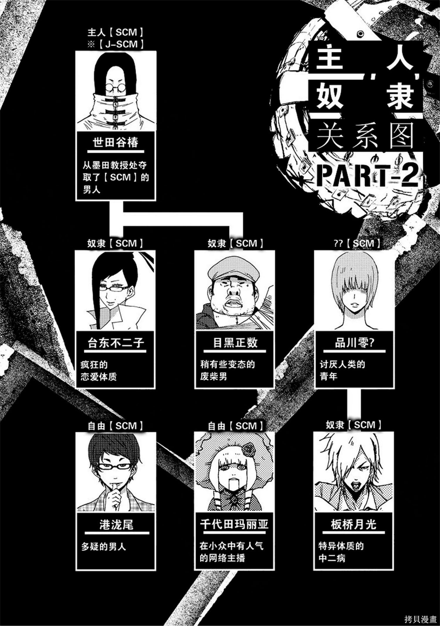 《奴隶区 我与23个奴隶》第8卷 第6页