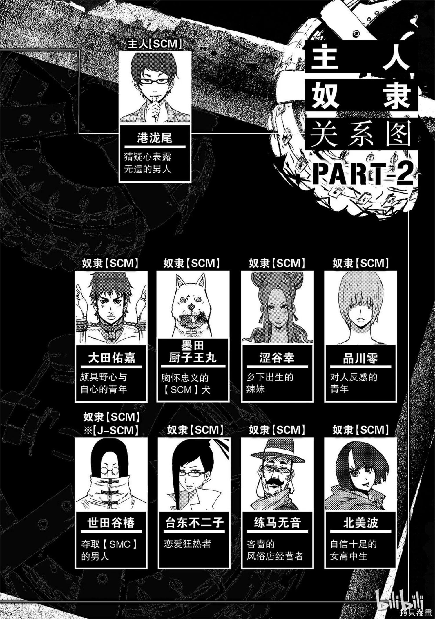 《奴隶区 我与23个奴隶》第10卷 第5页