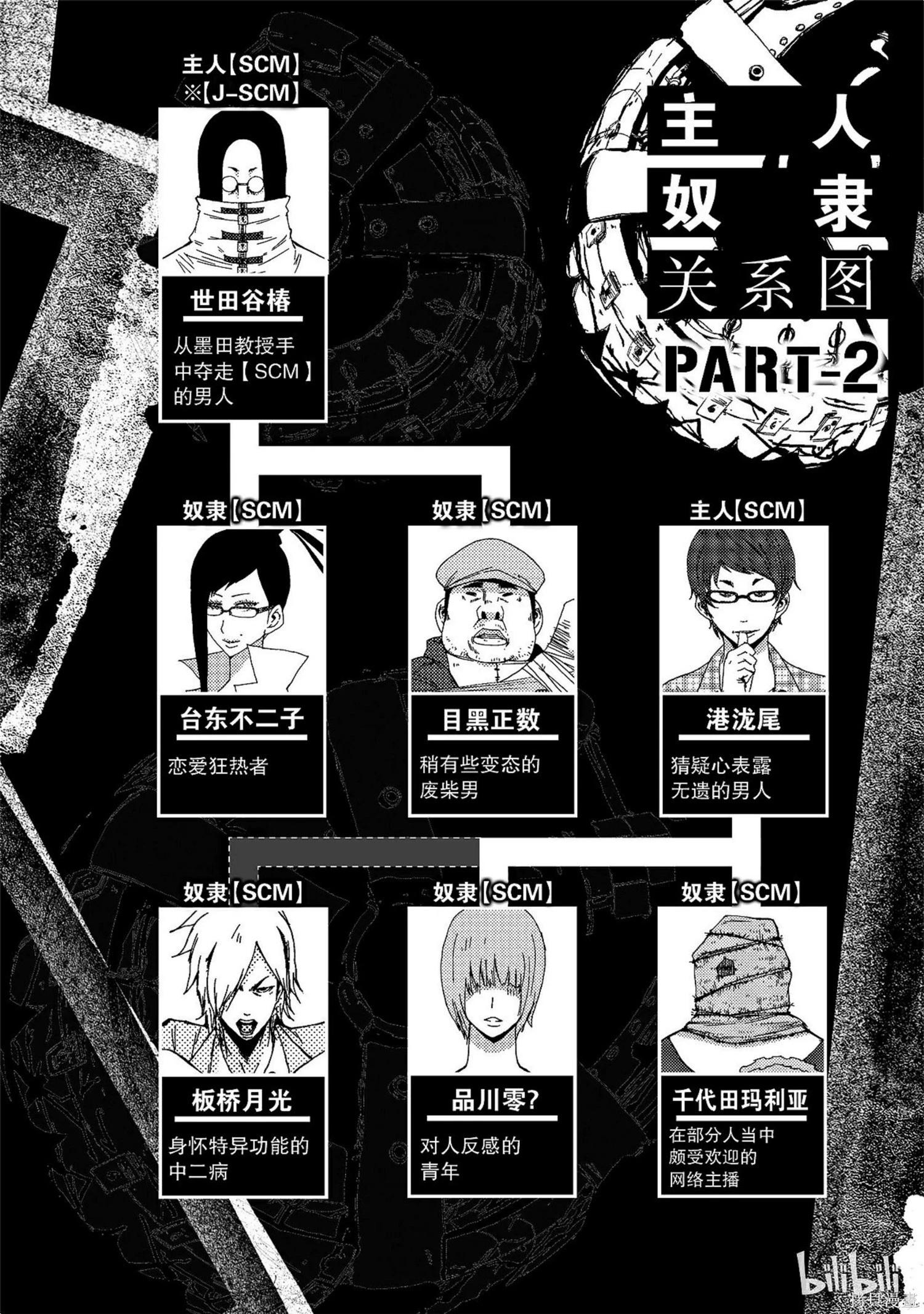 《奴隶区 我与23个奴隶》第9卷 第5页