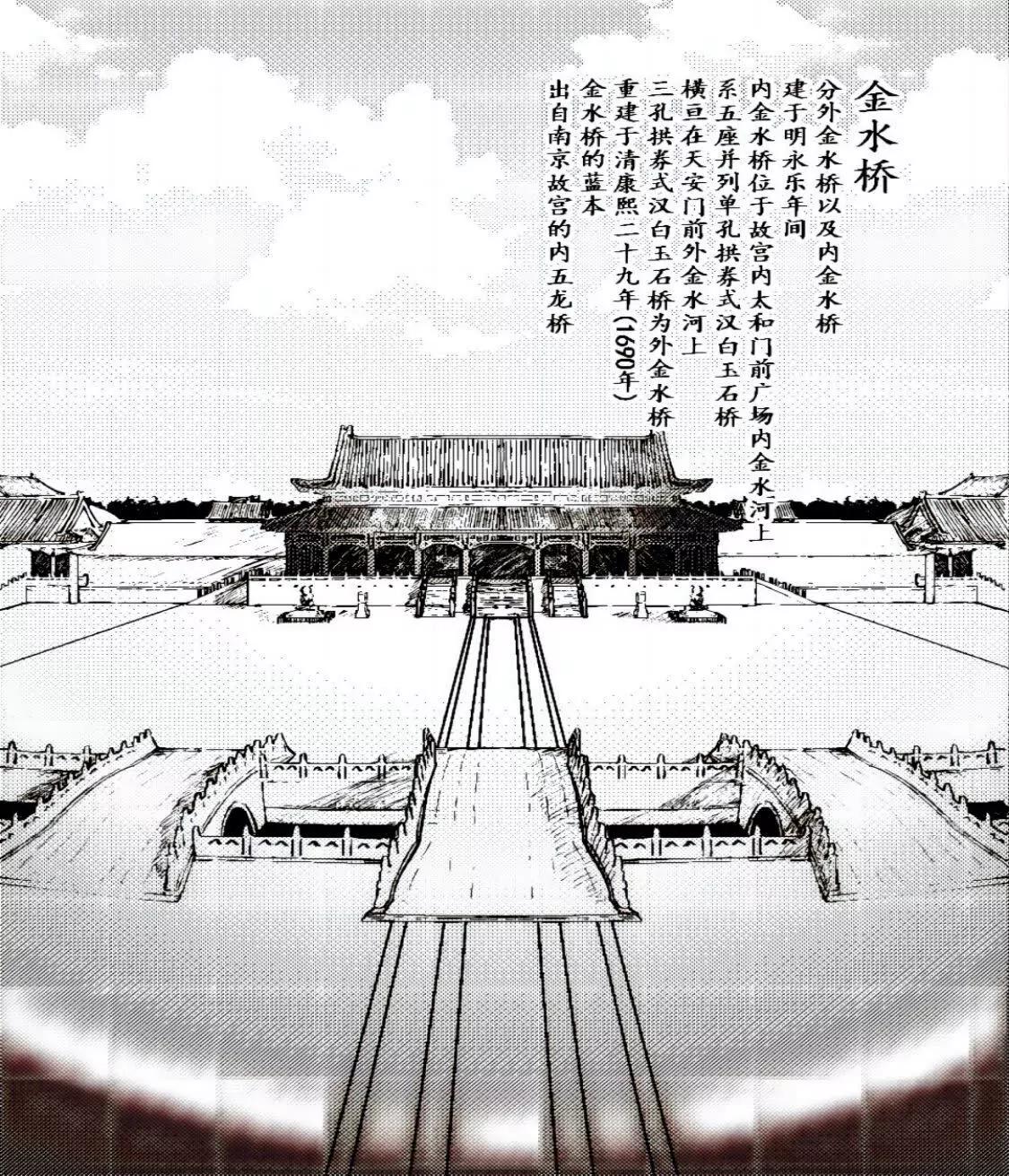 《战士的胃国战争》故宫与豆汁 第5页