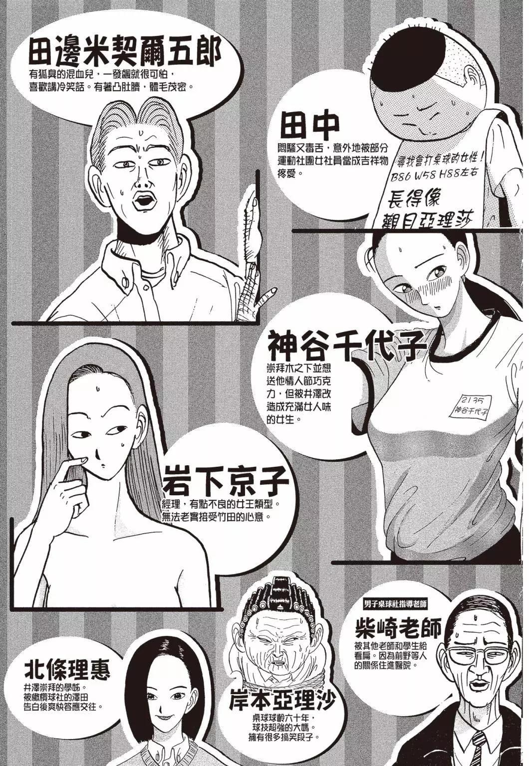 《去吧!稻中桌球社》新装版03 第5页