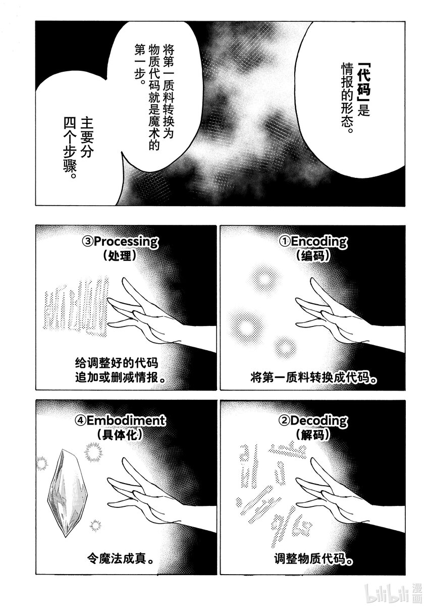 《冰剑的魔术师将要统一世界》2 埃维与艾丽莎 第4页